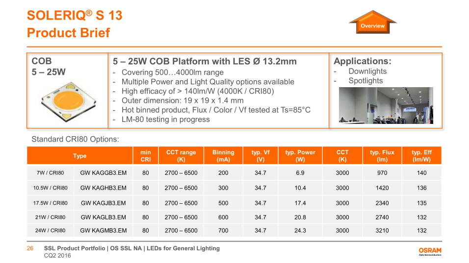 SOLERIQ ® S 13 Product Brief