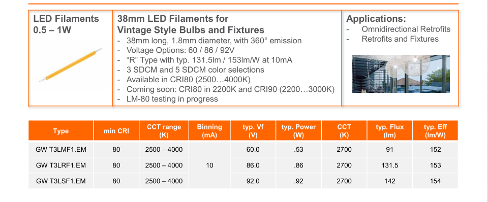 SOLERIQ ® L 38 Product Brief