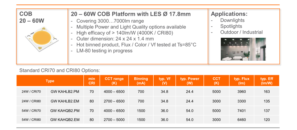 SOLERIQ ® S 19 Product Brief